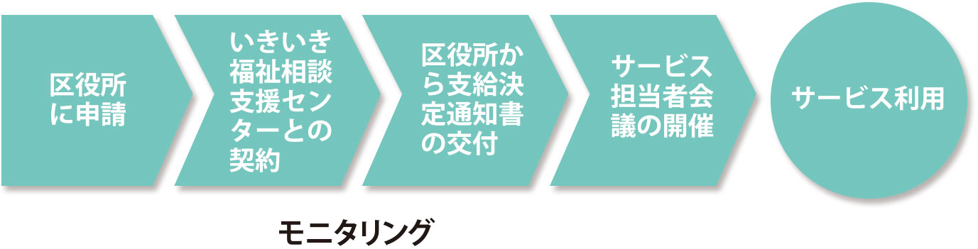 支援の流れチャート図画像